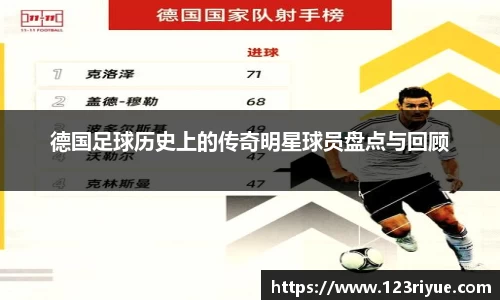 德国足球历史上的传奇明星球员盘点与回顾